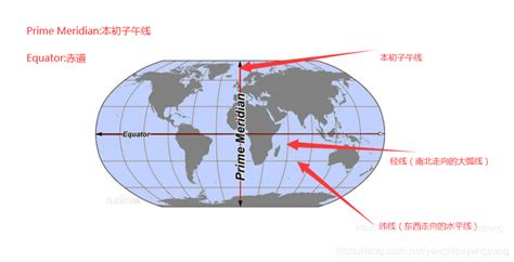 子午向|本初子午線